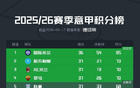 意甲欧冠争夺形势：5支球队仅尤文输球，下轮或4队同积71分