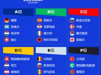 葡萄牙体育VS阿森纳前瞻：哲凯赖什重返旧主，枪手能否突破低谷？